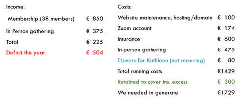AGM Finance