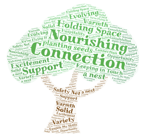 AGM Word Tree